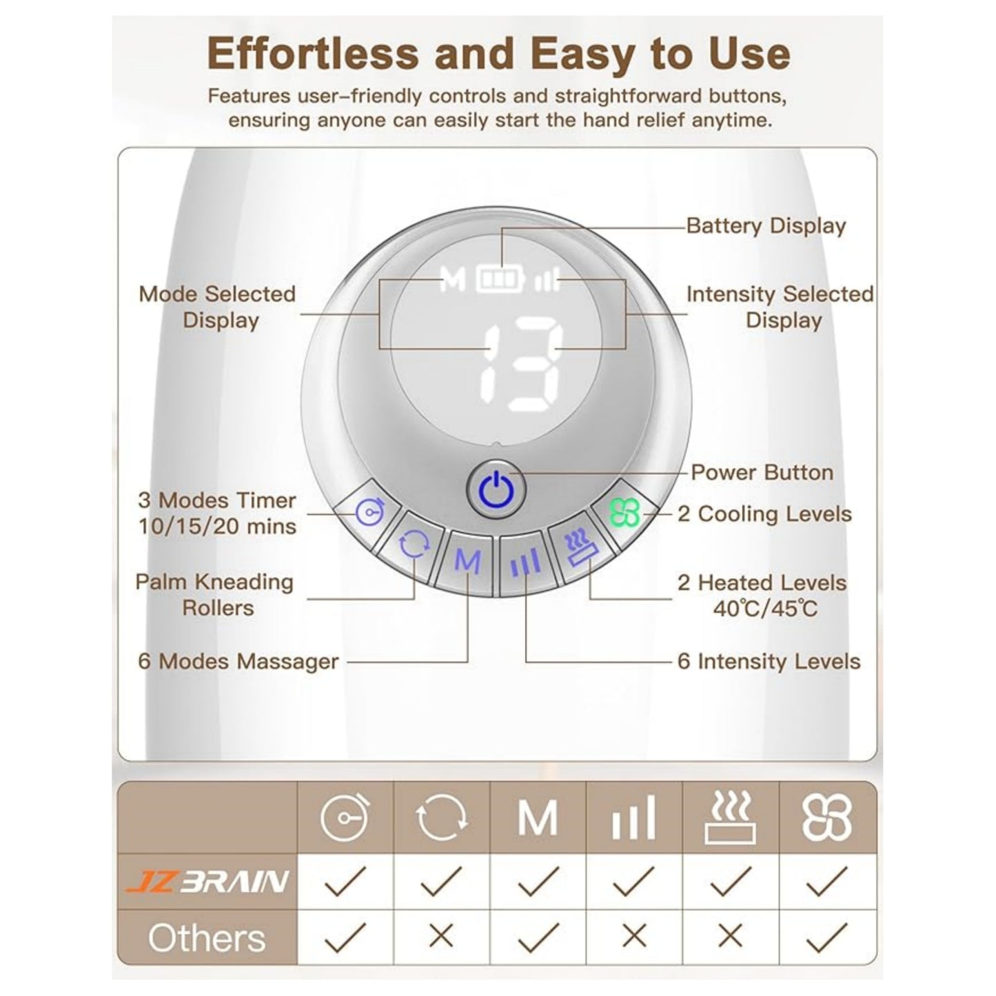 HAND MASSAGER WITH HEAT AND PRESSURE: Valentine's Day Gift: For Her and Him - Hand and wrist massage with palm kneading rollers - Relieves arthritis, carpal tunnel fatigue